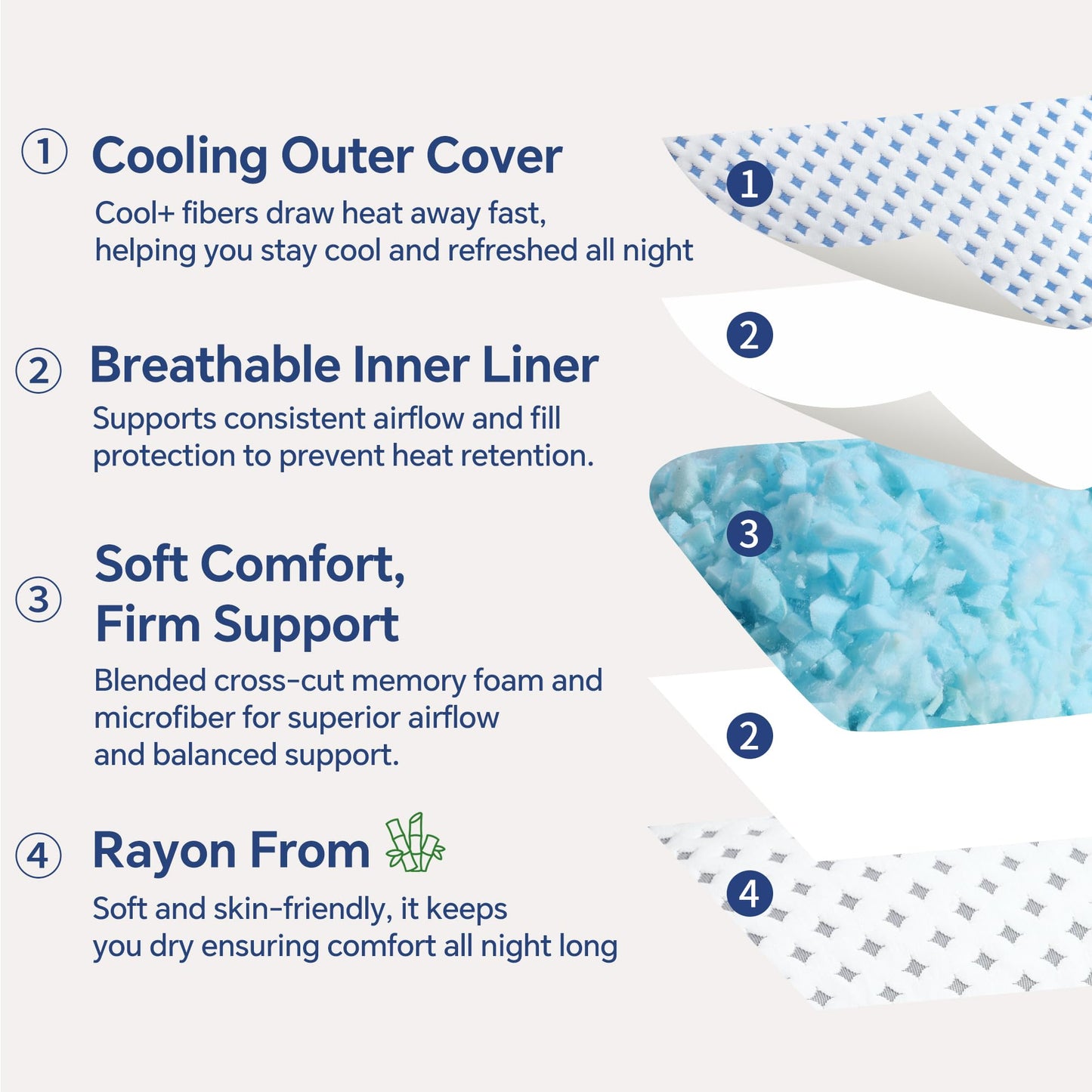 Cooling pillow cross-section diagram with blue inner foam and white geometric cover